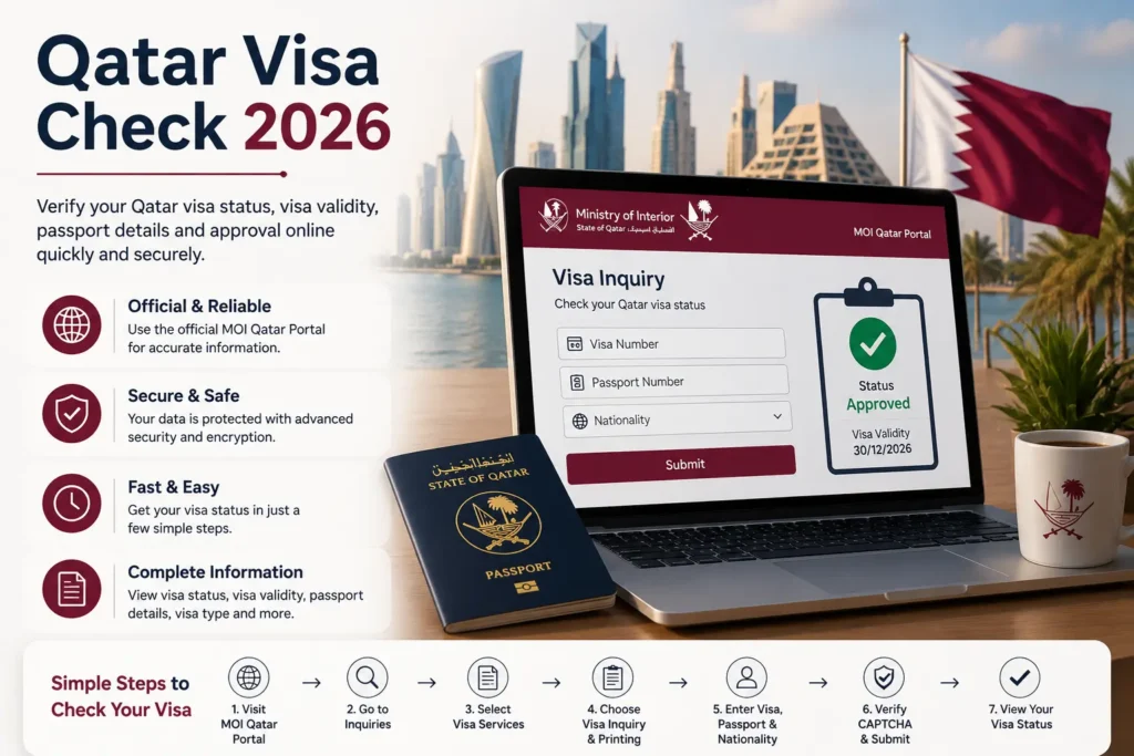 MOI PORTAL for Qatar Visa Check