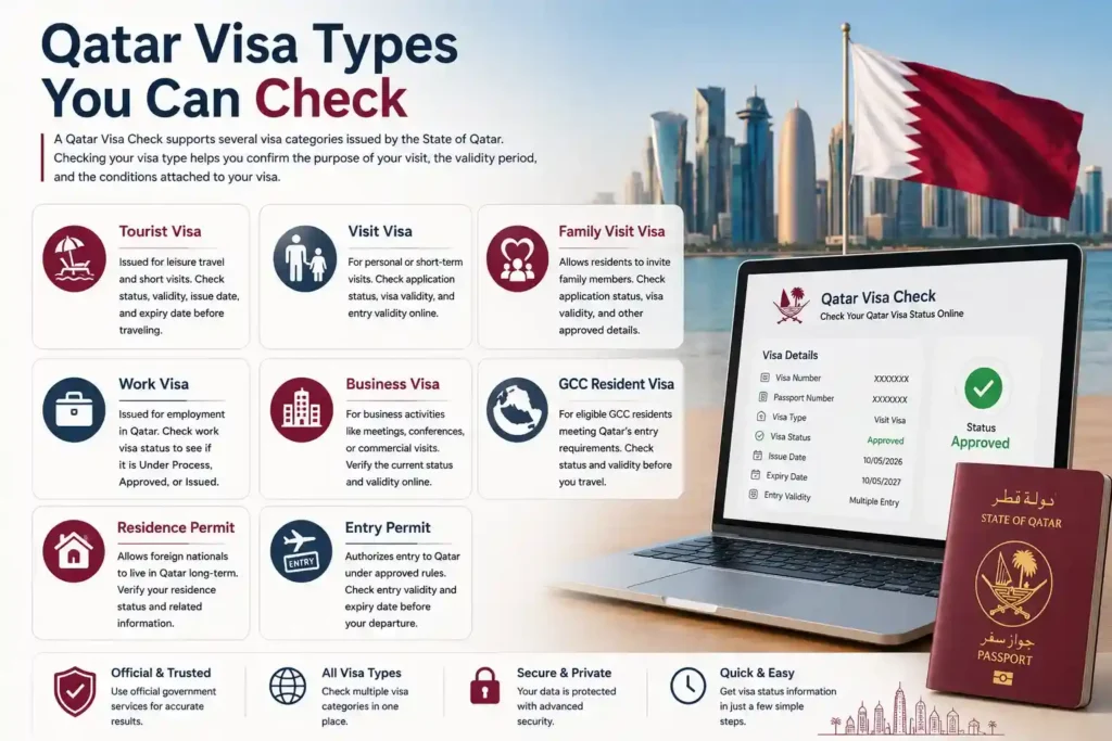 qatar visa types